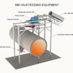 Mid-Kiln Fuel Systems