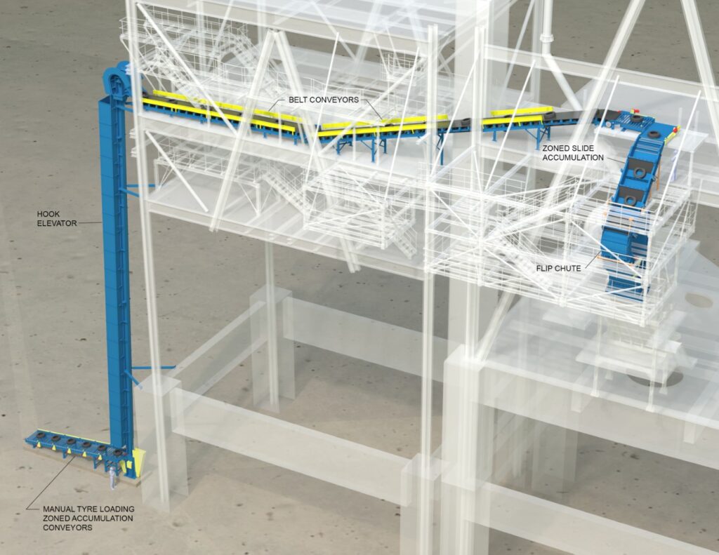 Medgidia Tyre Feeding System