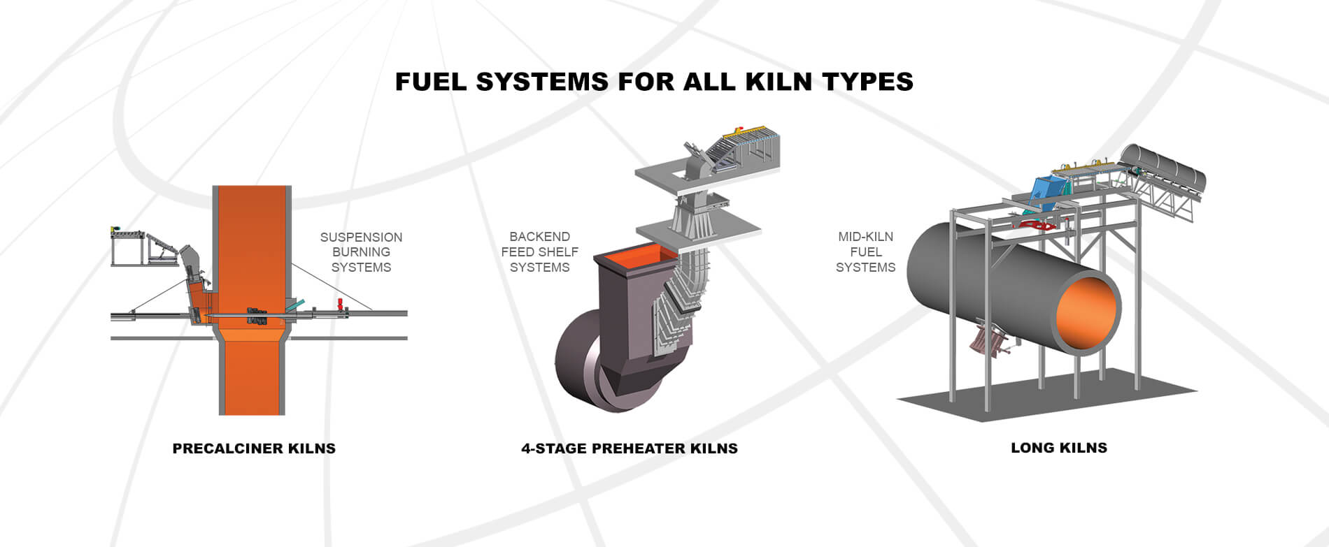 fuel systems for different kiln types